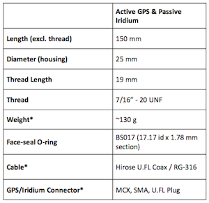 Dual antenna spec table