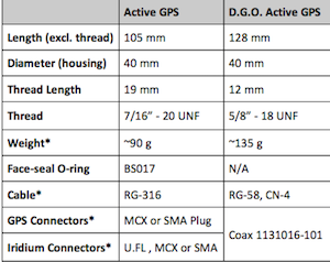 L1 L2 spec table