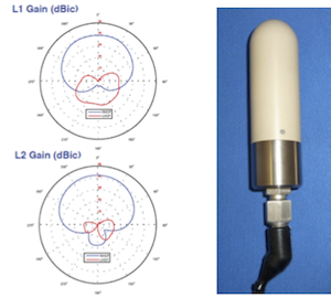 L1_L2 antenna with DGO connector